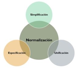 objetivos de las NTJ
